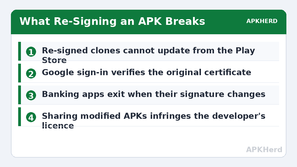 What Re-Signing an APK Breaks