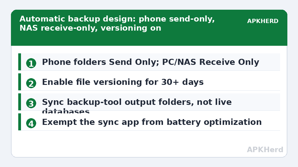 Automatic backup design: phone send-only, NAS receive-only, versioning on