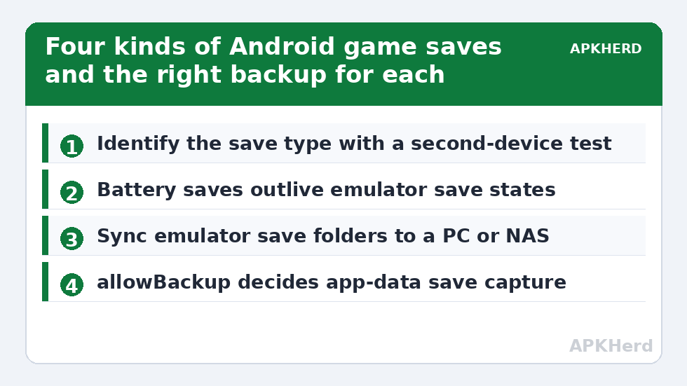 Four kinds of Android game saves and the right backup for each