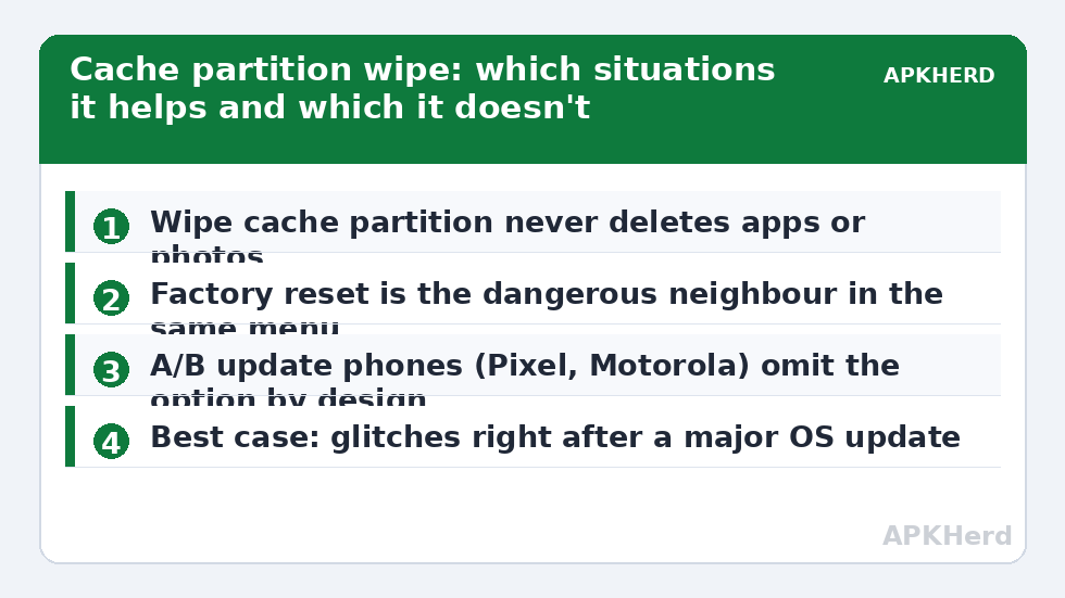 Cache partition wipe: which situations it helps and which it doesn't