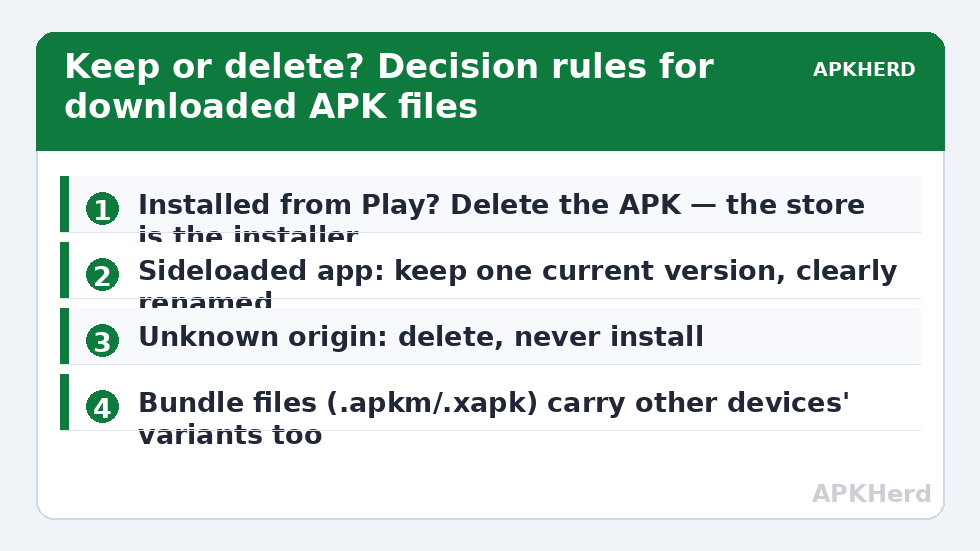 Keep or delete? Decision rules for downloaded APK files