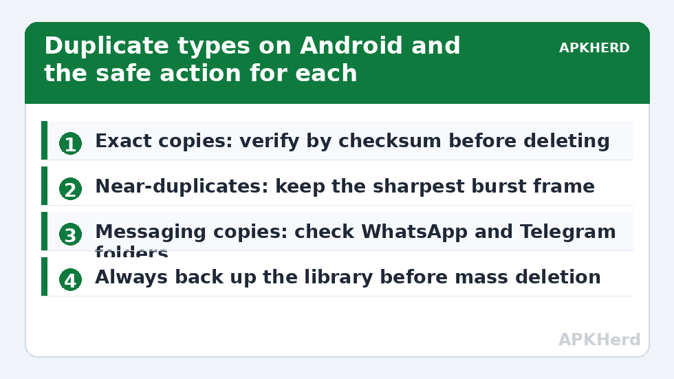 Duplicate types on Android and the safe action for each