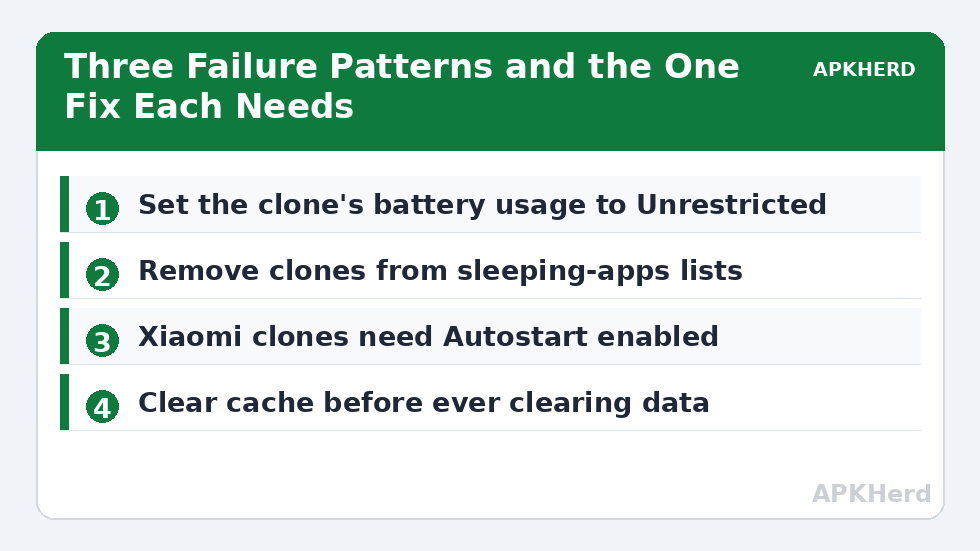 Three Failure Patterns and the One Fix Each Needs