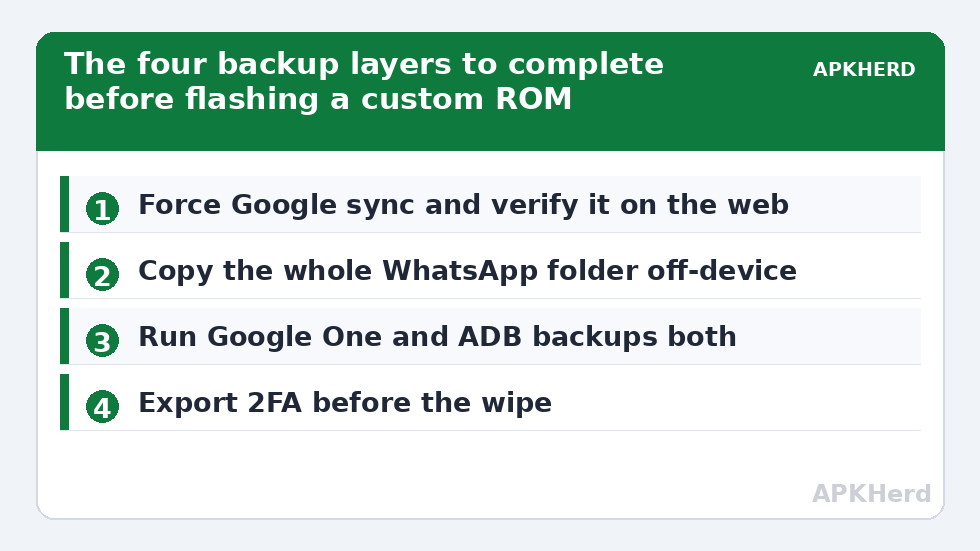 The four backup layers to complete before flashing a custom ROM
