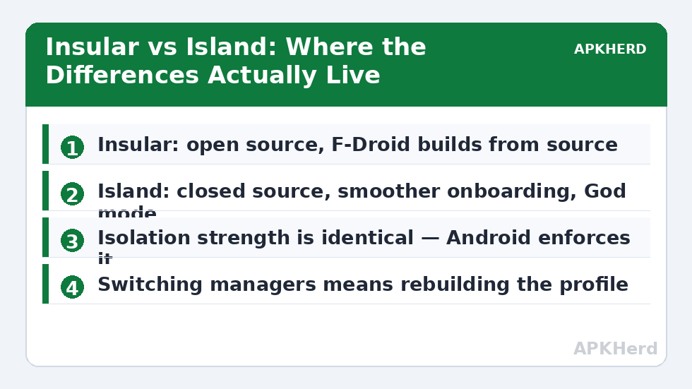Insular vs Island: Where the Differences Actually Live
