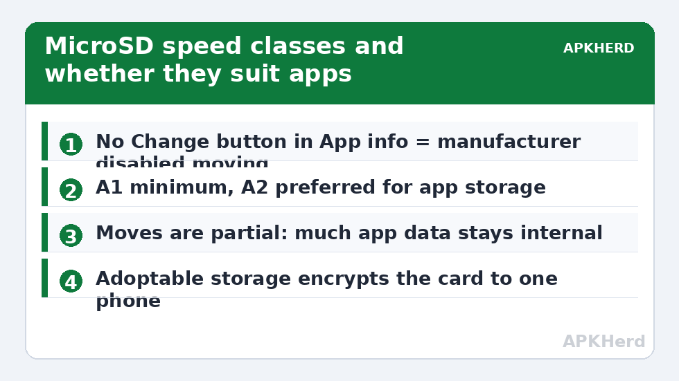 MicroSD speed classes and whether they suit apps