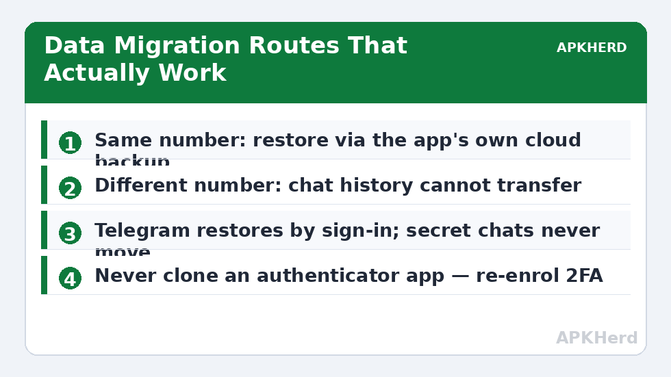 Data Migration Routes That Actually Work