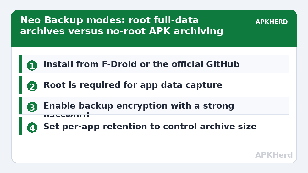 Neo Backup modes: root full-data archives versus no-root APK archiving