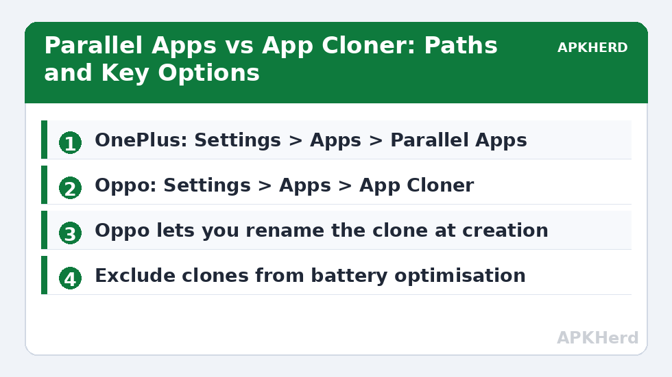 Parallel Apps vs App Cloner: Paths and Key Options