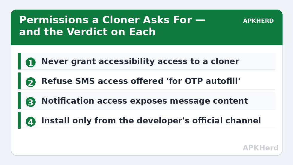 Permissions a Cloner Asks For — and the Verdict on Each