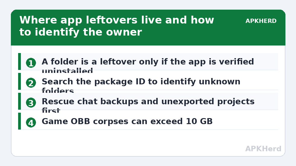 Where app leftovers live and how to identify the owner