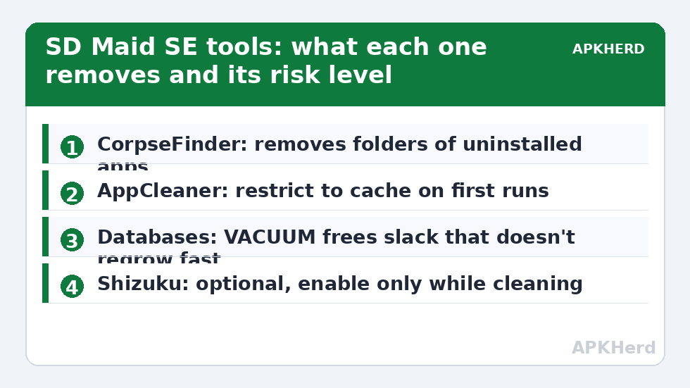 SD Maid SE tools: what each one removes and its risk level