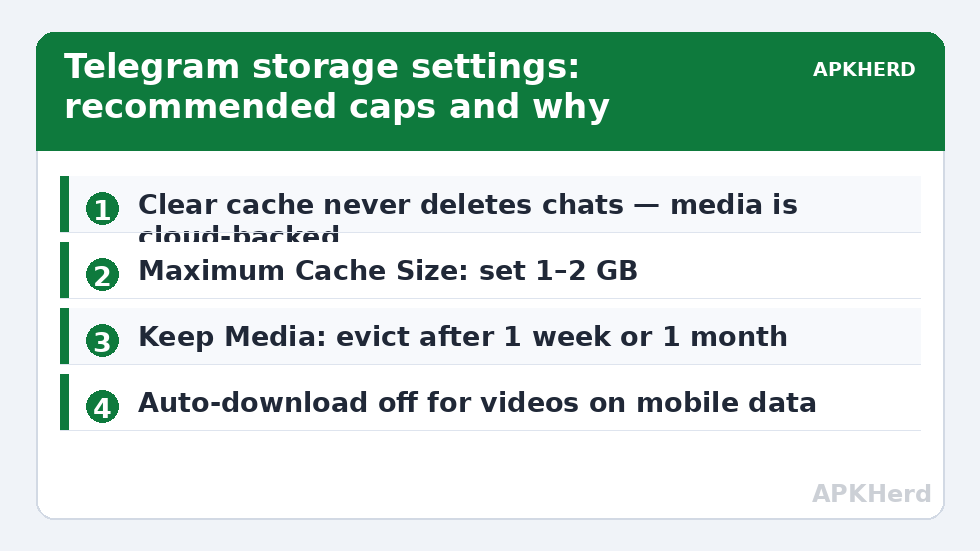 Telegram storage settings: recommended caps and why
