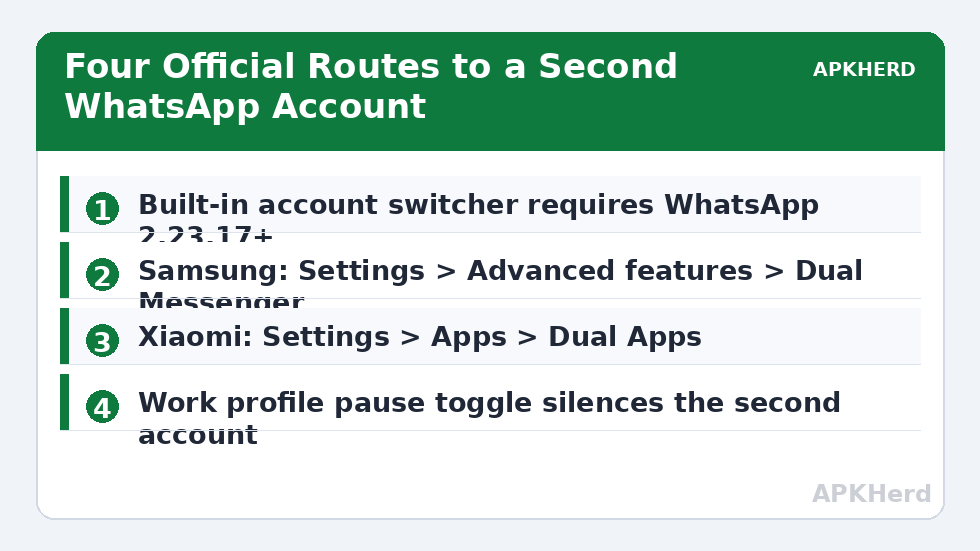 Four Official Routes to a Second WhatsApp Account