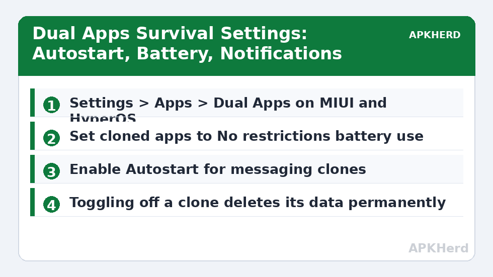 Dual Apps Survival Settings: Autostart, Battery, Notifications